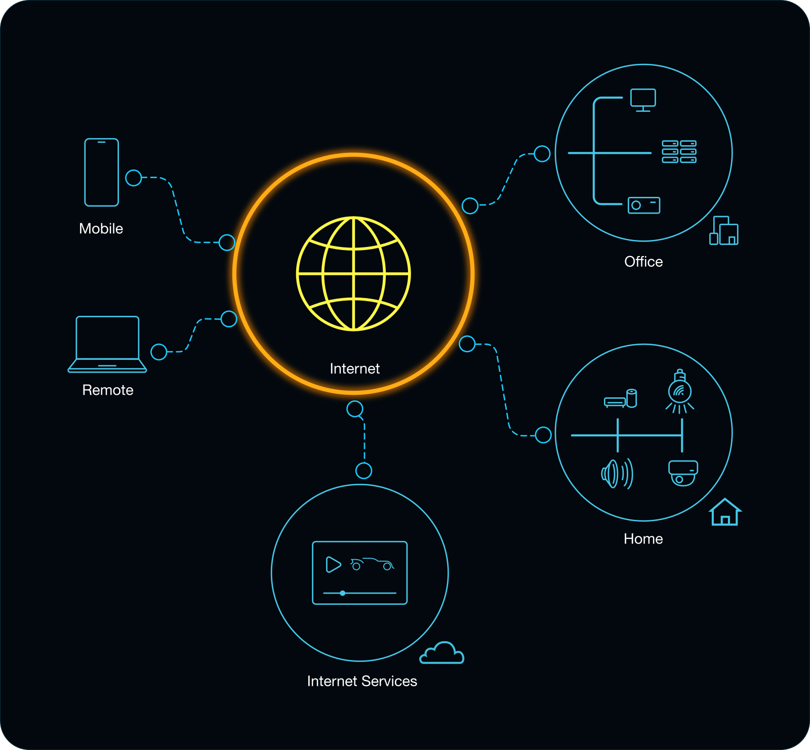 The Internet - you'll never know who's listening, what your traffic goes through and where your data ends up.